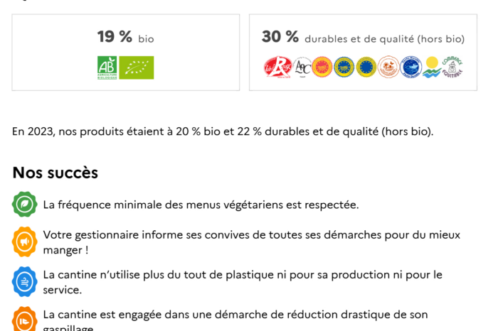 BILAN 2024 Ma cantine Lombez Elem BILAN 2024 Ma cantine Lombez Elem