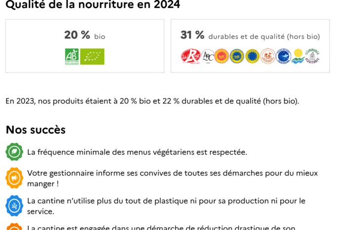 BILAN 2024 Ma cantine Noilhan BILAN 2024 Ma cantine Noilhan