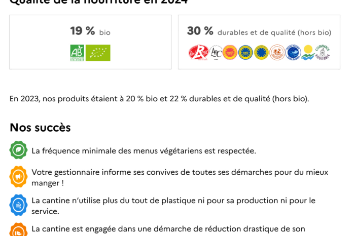 BILAN 2024 Ma cantine Polastron BILAN 2024 Ma cantine Polastron