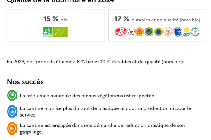 BILAN 2024 Ma cantine Seysse-Savès BILAN 2024 Ma cantine Seysse-Savès